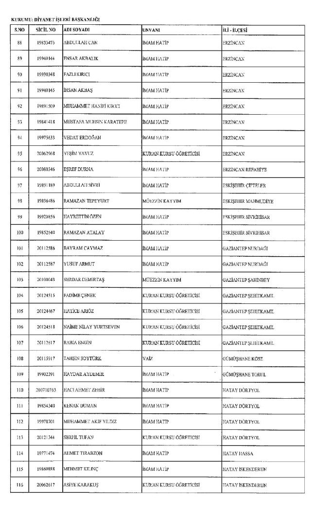 689 nolu KHK ile ihraç edilenlerin tam listesi | 29 Nisan 2017 82