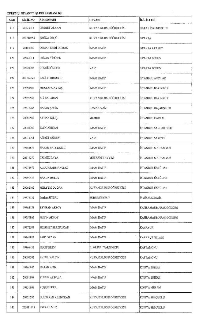 689 nolu KHK ile ihraç edilenlerin tam listesi | 29 Nisan 2017 83