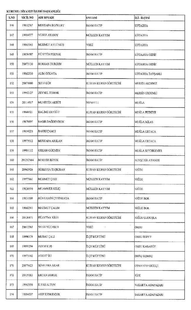 689 nolu KHK ile ihraç edilenlerin tam listesi | 29 Nisan 2017 84