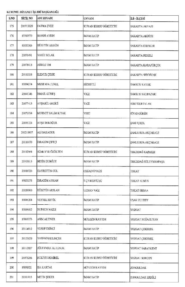 689 nolu KHK ile ihraç edilenlerin tam listesi | 29 Nisan 2017 85
