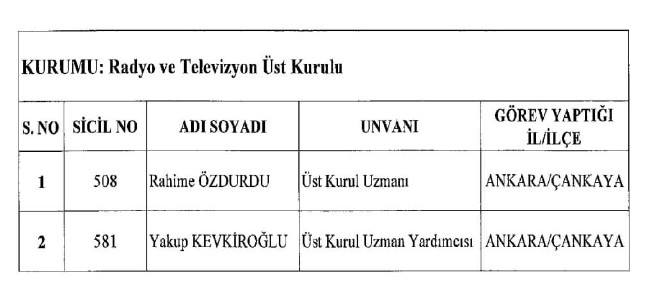 689 nolu KHK ile ihraç edilenlerin tam listesi | 29 Nisan 2017 86