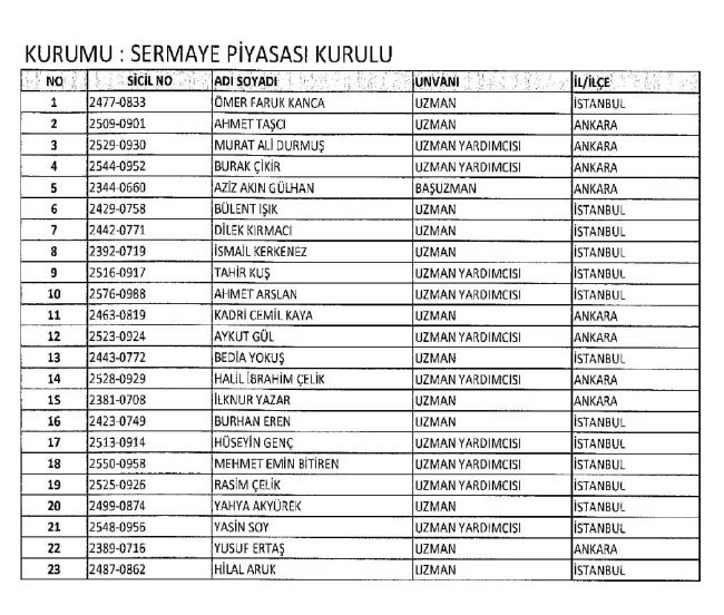 689 nolu KHK ile ihraç edilenlerin tam listesi | 29 Nisan 2017 87