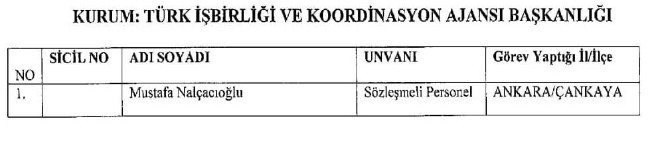 689 nolu KHK ile ihraç edilenlerin tam listesi | 29 Nisan 2017 88