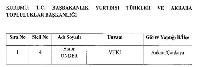 689 nolu KHK ile ihraç edilenlerin tam listesi | 29 Nisan 2017 89