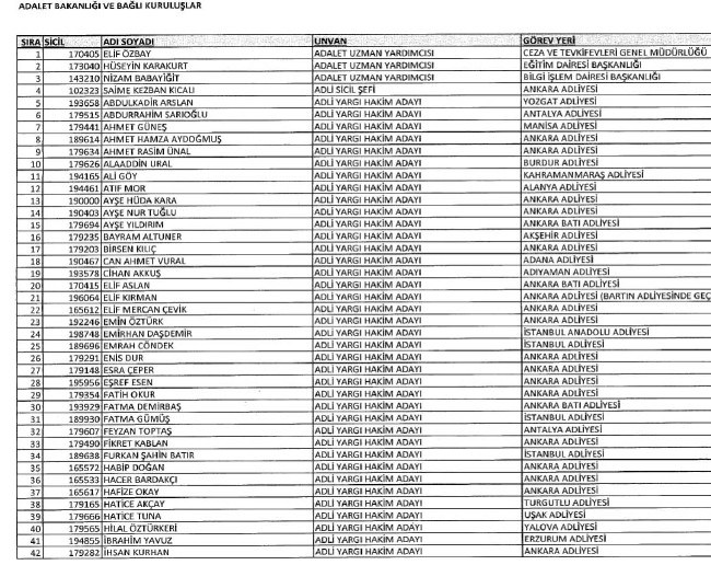 689 nolu KHK ile ihraç edilenlerin tam listesi | 29 Nisan 2017 90
