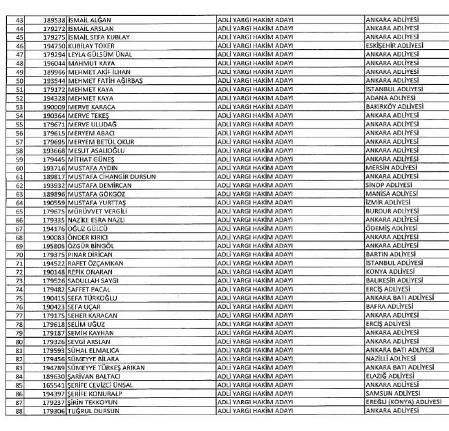 689 nolu KHK ile ihraç edilenlerin tam listesi | 29 Nisan 2017 91