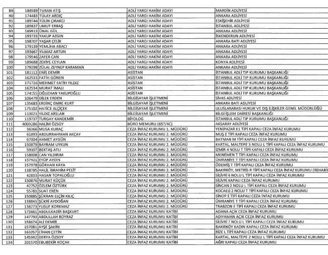 689 nolu KHK ile ihraç edilenlerin tam listesi | 29 Nisan 2017 92