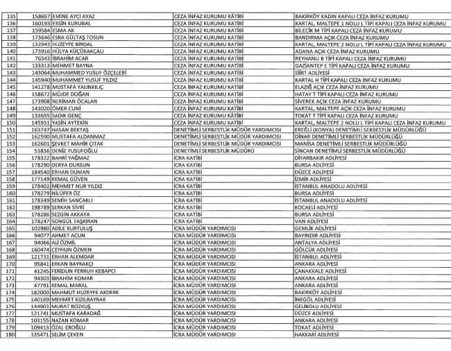 689 nolu KHK ile ihraç edilenlerin tam listesi | 29 Nisan 2017 93