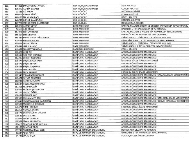 689 nolu KHK ile ihraç edilenlerin tam listesi | 29 Nisan 2017 94