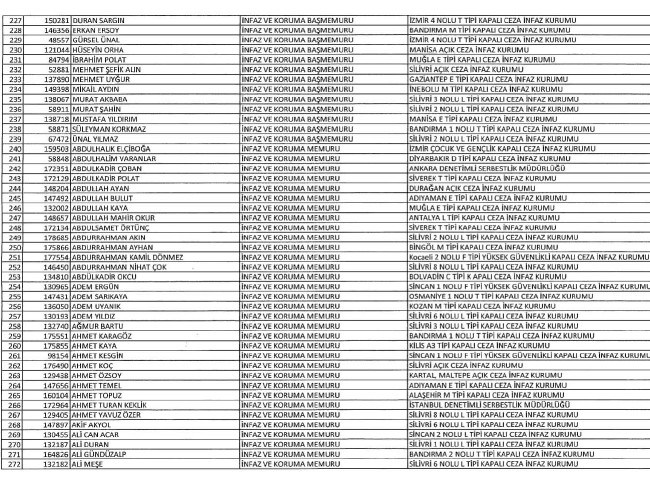 689 nolu KHK ile ihraç edilenlerin tam listesi | 29 Nisan 2017 95