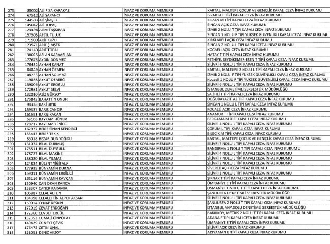 689 nolu KHK ile ihraç edilenlerin tam listesi | 29 Nisan 2017 96