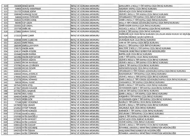 689 nolu KHK ile ihraç edilenlerin tam listesi | 29 Nisan 2017 97