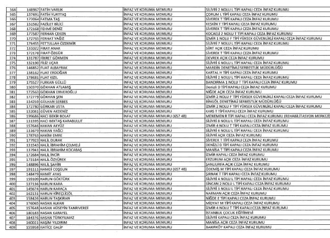 689 nolu KHK ile ihraç edilenlerin tam listesi | 29 Nisan 2017 98