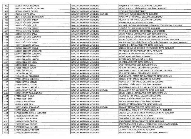 689 nolu KHK ile ihraç edilenlerin tam listesi | 29 Nisan 2017 99