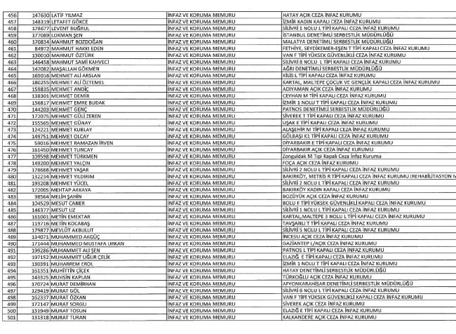 689 nolu KHK ile ihraç edilenlerin tam listesi | 29 Nisan 2017 100