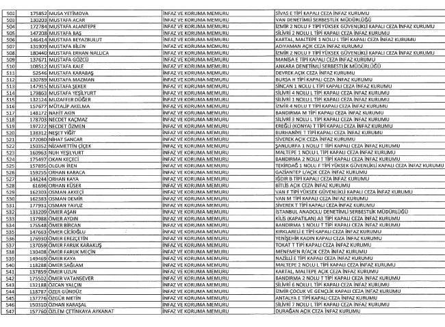 689 nolu KHK ile ihraç edilenlerin tam listesi | 29 Nisan 2017 101