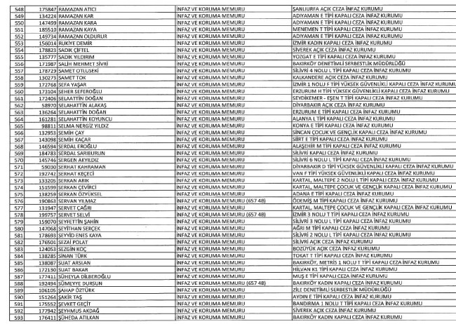 689 nolu KHK ile ihraç edilenlerin tam listesi | 29 Nisan 2017 102