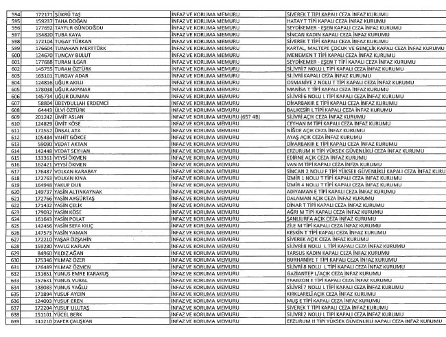 689 nolu KHK ile ihraç edilenlerin tam listesi | 29 Nisan 2017 103