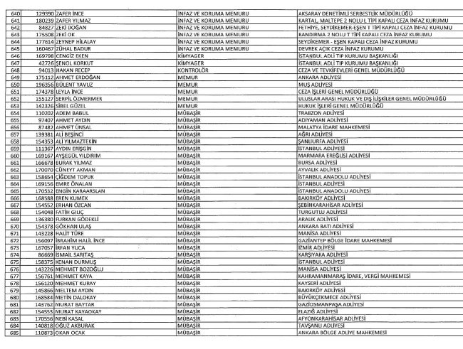 689 nolu KHK ile ihraç edilenlerin tam listesi | 29 Nisan 2017 104