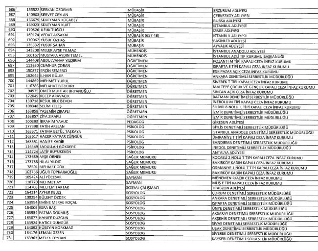 689 nolu KHK ile ihraç edilenlerin tam listesi | 29 Nisan 2017 105