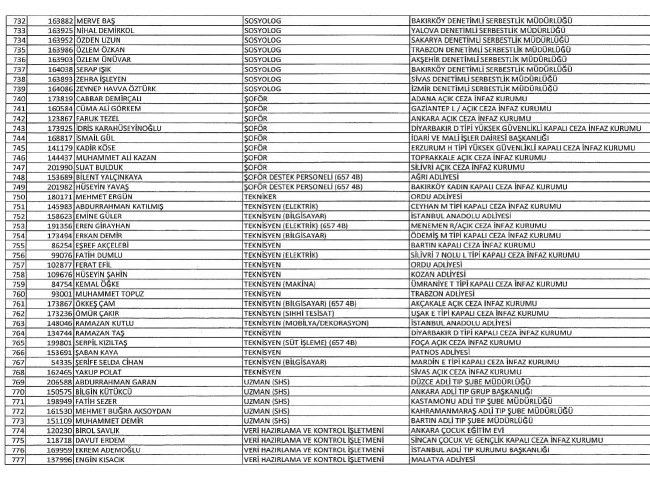 689 nolu KHK ile ihraç edilenlerin tam listesi | 29 Nisan 2017 106