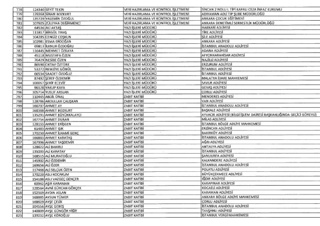 689 nolu KHK ile ihraç edilenlerin tam listesi | 29 Nisan 2017 107
