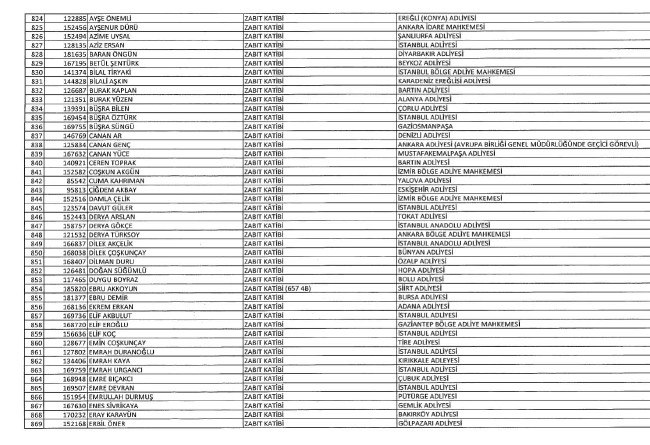 689 nolu KHK ile ihraç edilenlerin tam listesi | 29 Nisan 2017 108