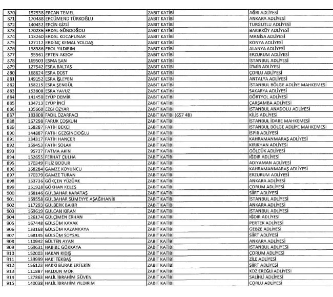 689 nolu KHK ile ihraç edilenlerin tam listesi | 29 Nisan 2017 109