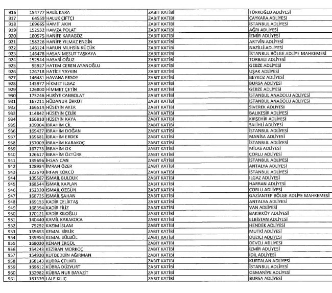 689 nolu KHK ile ihraç edilenlerin tam listesi | 29 Nisan 2017 110