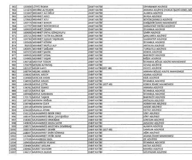 689 nolu KHK ile ihraç edilenlerin tam listesi | 29 Nisan 2017 111
