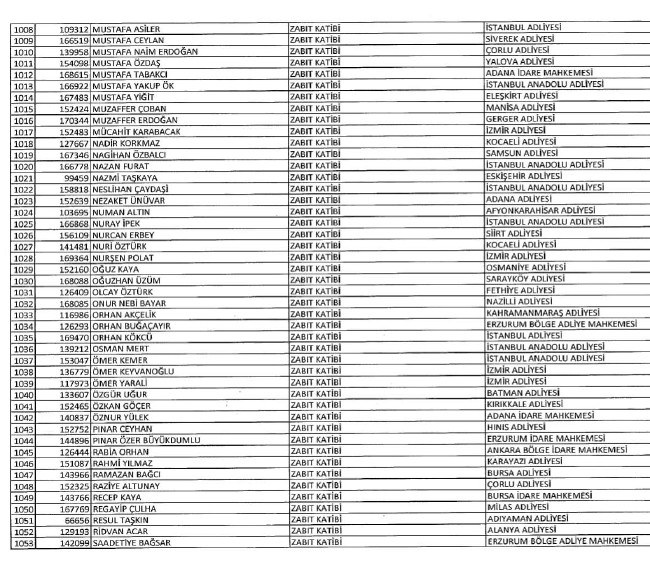 689 nolu KHK ile ihraç edilenlerin tam listesi | 29 Nisan 2017 112
