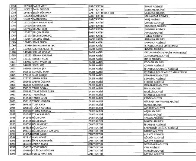 689 nolu KHK ile ihraç edilenlerin tam listesi | 29 Nisan 2017 113