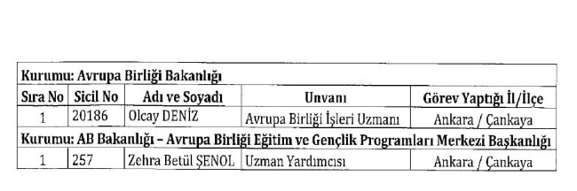 689 nolu KHK ile ihraç edilenlerin tam listesi | 29 Nisan 2017 115