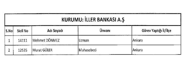689 nolu KHK ile ihraç edilenlerin tam listesi | 29 Nisan 2017 117
