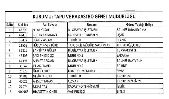 689 nolu KHK ile ihraç edilenlerin tam listesi | 29 Nisan 2017 118
