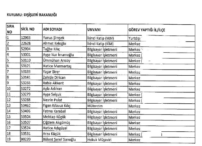 689 nolu KHK ile ihraç edilenlerin tam listesi | 29 Nisan 2017 119
