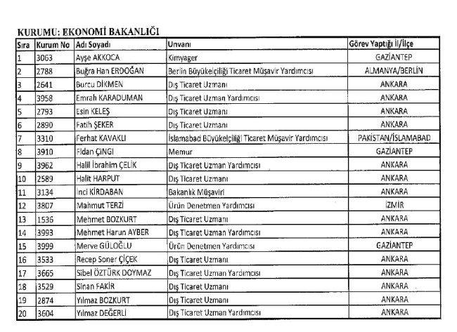 689 nolu KHK ile ihraç edilenlerin tam listesi | 29 Nisan 2017 120