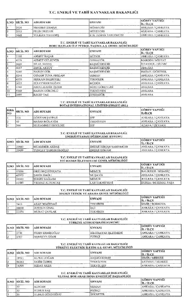 689 nolu KHK ile ihraç edilenlerin tam listesi | 29 Nisan 2017 121