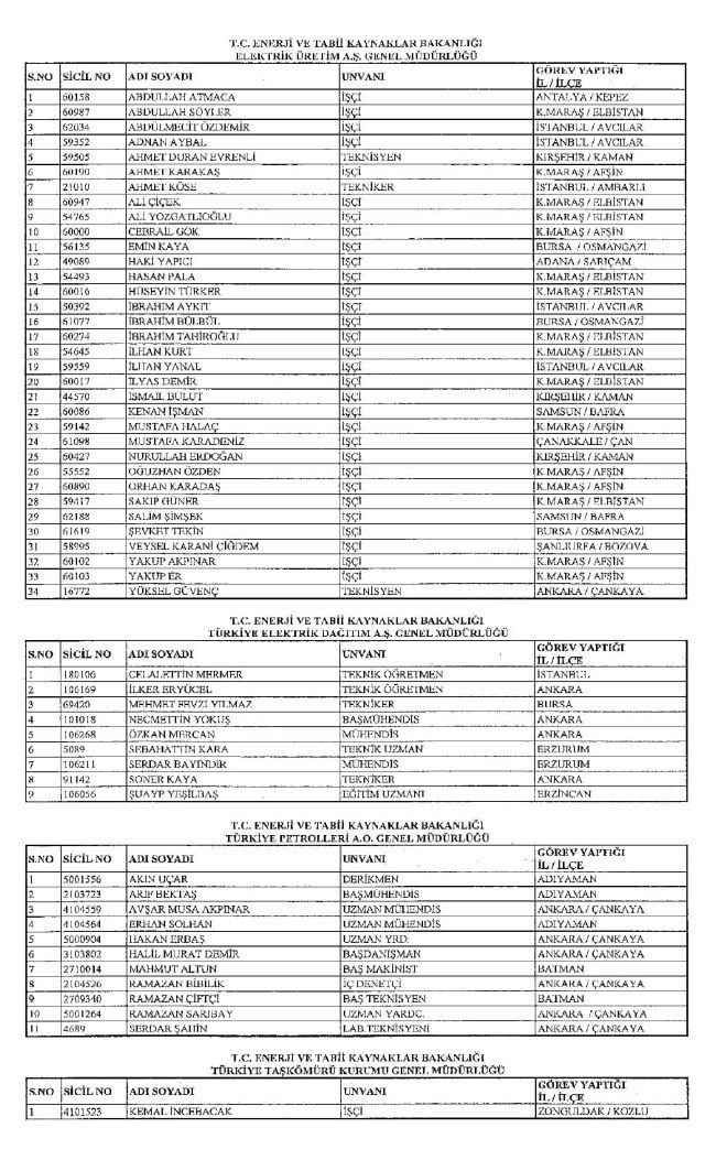 689 nolu KHK ile ihraç edilenlerin tam listesi | 29 Nisan 2017 122