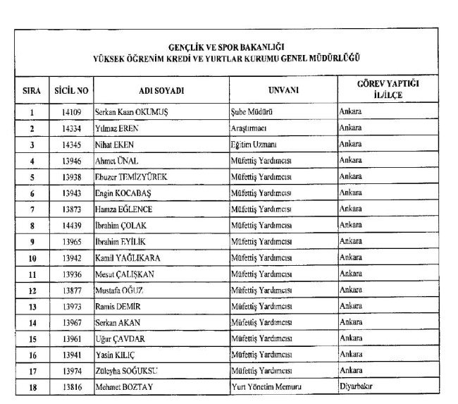 689 nolu KHK ile ihraç edilenlerin tam listesi | 29 Nisan 2017 123
