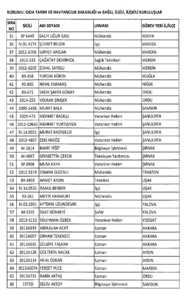 689 nolu KHK ile ihraç edilenlerin tam listesi | 29 Nisan 2017 125