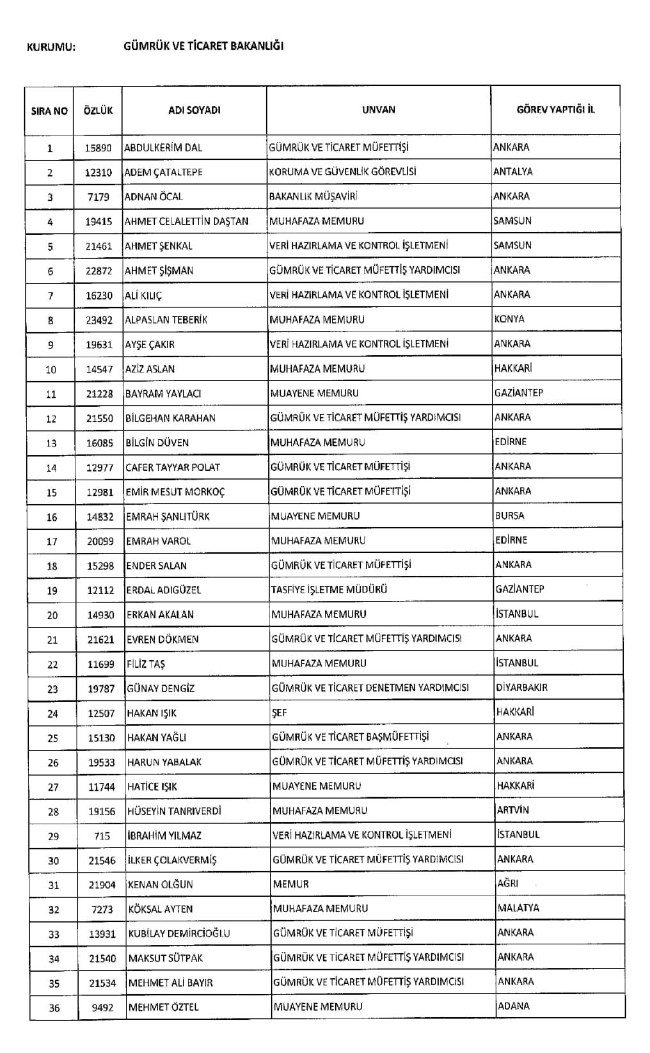 689 nolu KHK ile ihraç edilenlerin tam listesi | 29 Nisan 2017 126