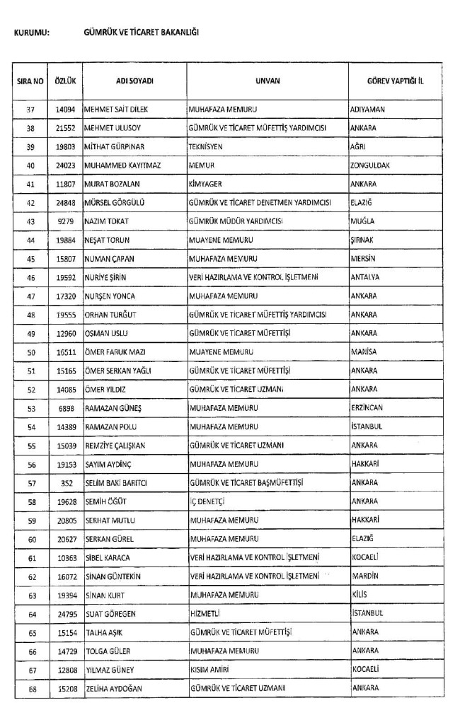 689 nolu KHK ile ihraç edilenlerin tam listesi | 29 Nisan 2017 127