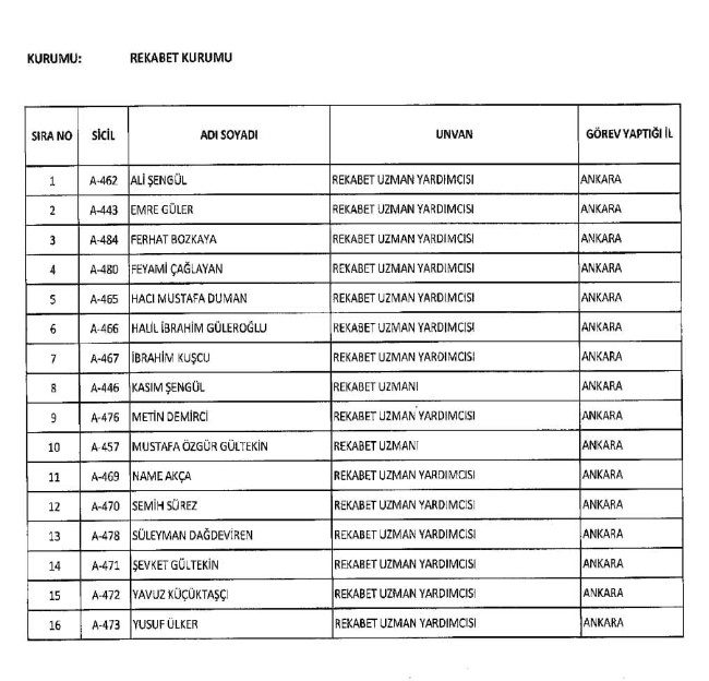 689 nolu KHK ile ihraç edilenlerin tam listesi | 29 Nisan 2017 128