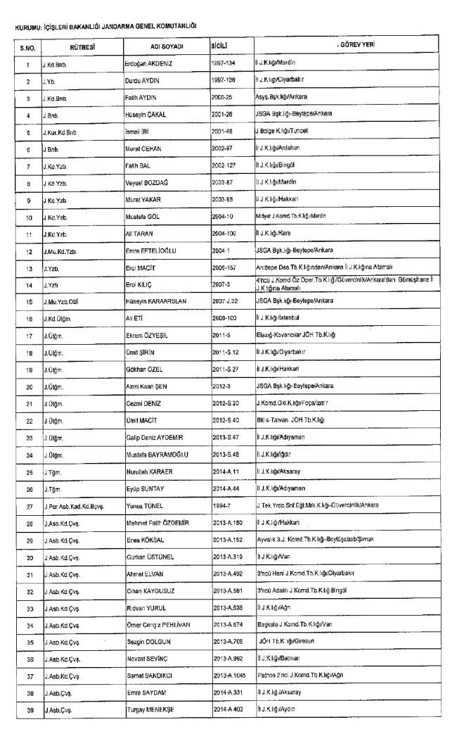 689 nolu KHK ile ihraç edilenlerin tam listesi | 29 Nisan 2017 130