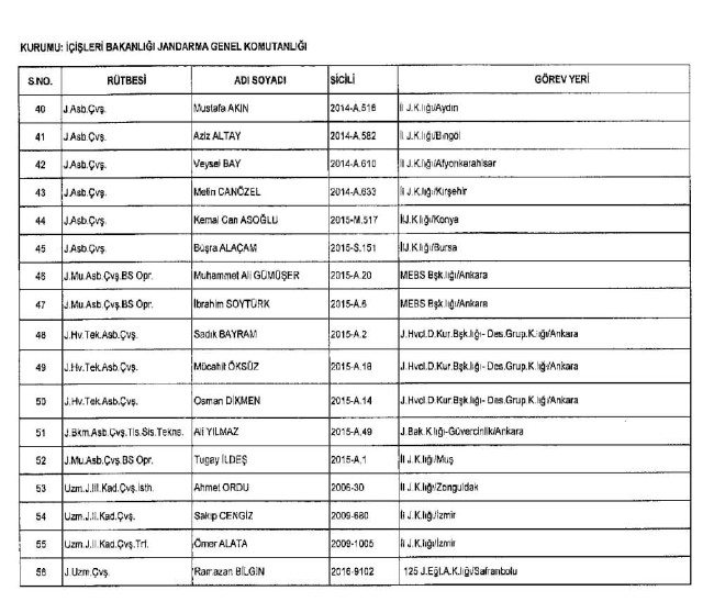 689 nolu KHK ile ihraç edilenlerin tam listesi | 29 Nisan 2017 131