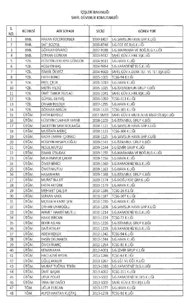689 nolu KHK ile ihraç edilenlerin tam listesi | 29 Nisan 2017 132