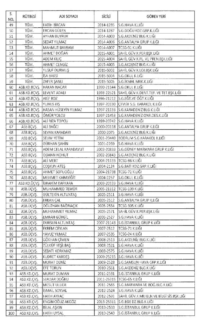689 nolu KHK ile ihraç edilenlerin tam listesi | 29 Nisan 2017 133