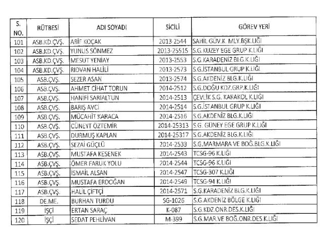 689 nolu KHK ile ihraç edilenlerin tam listesi | 29 Nisan 2017 134