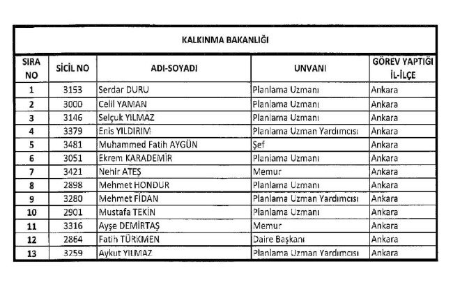 689 nolu KHK ile ihraç edilenlerin tam listesi | 29 Nisan 2017 1
